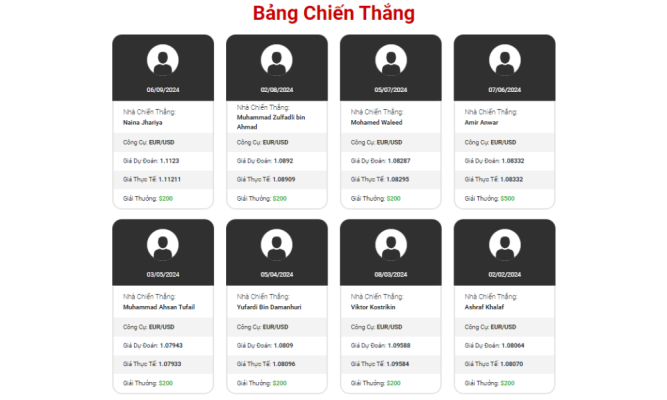 Tham gia dự đoán NFP cùng Tickmill nhận quà khủng 7 Bảng chiến thắng