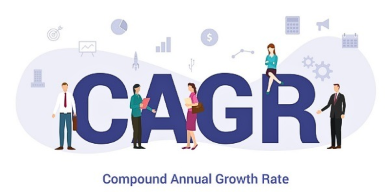 CAGR là gì? Sử dụng chỉ số CAGR/MDD trong Forex 2 Tỷ lệ tăng trưởng kép hàng năm