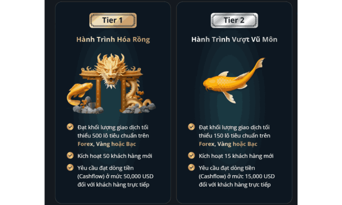 Hóa Rồng cùng HFM Gala: Vượt vũ môn, rinh quà khủng 3 Hạng mục giải thưởng