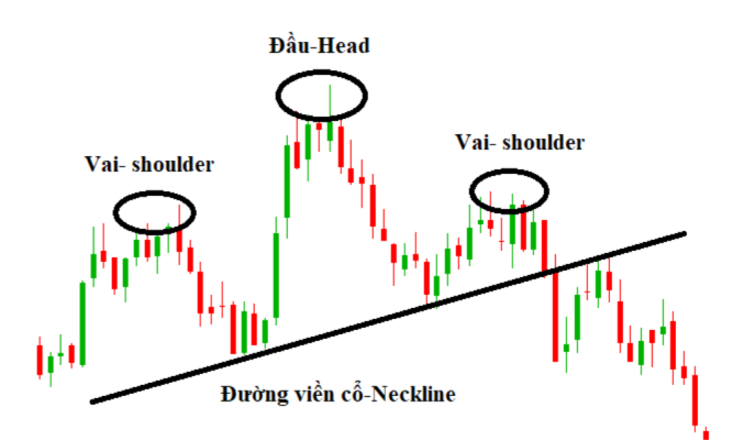 Mô hình vai đầu vai là gì? Áp dụng mô hình vai đầu vai trong giao dịch 2 Head And Shoulders Pattern