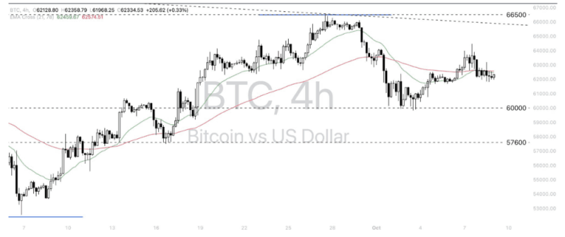 Phân tích thị trường Forex ngày 09/10/2024 15 Phân tích kỹ thuật Bitcoin - Dollar (BTCUSD) ngày 09/10/2024