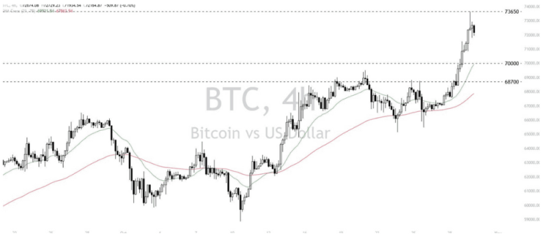 Phân tích thị trường Forex ngày 30/10/2024 17 Phân tích kỹ thuật Bitcoin - Dollar (BTCUSD) ngày 30/10/2024