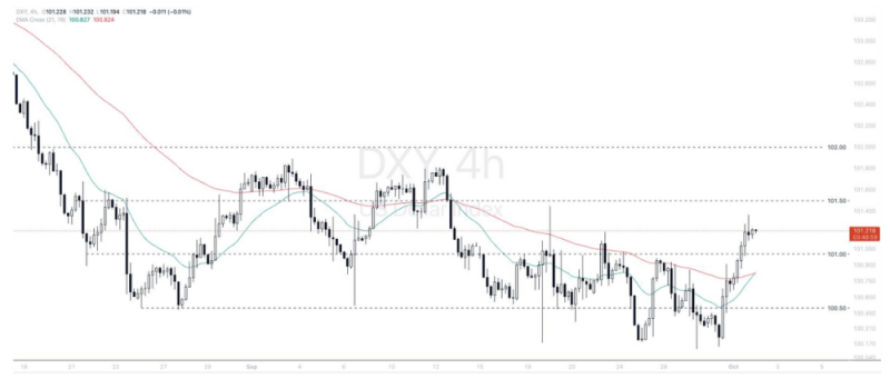 Phân tích thị trường Forex ngày 02/10/2024 7 Phân tích kỹ thuật Dollar Index (DXY) ngày 02/10/2024