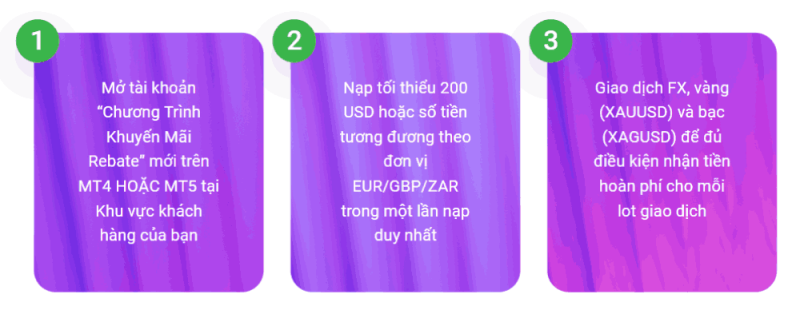 Giao dịch càng nhiều kiếm càng nhiều tiền cùng Tickmill 3 Cách nhận tiền Rebates