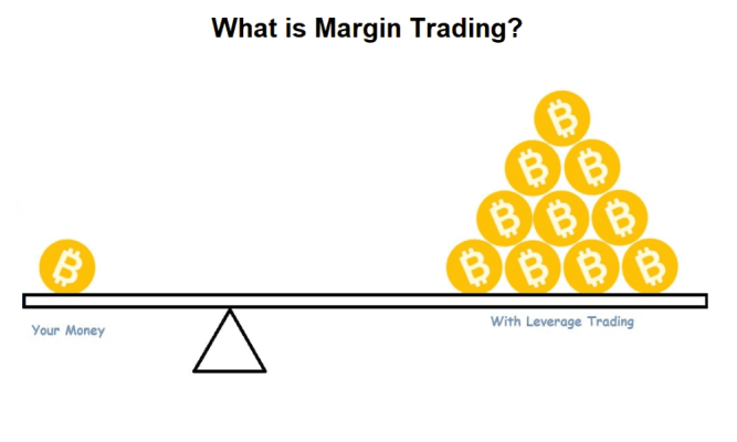 Margin là gì? Cách sử dụng Margin hiệu quả 2 Giao dịch ký quỹ