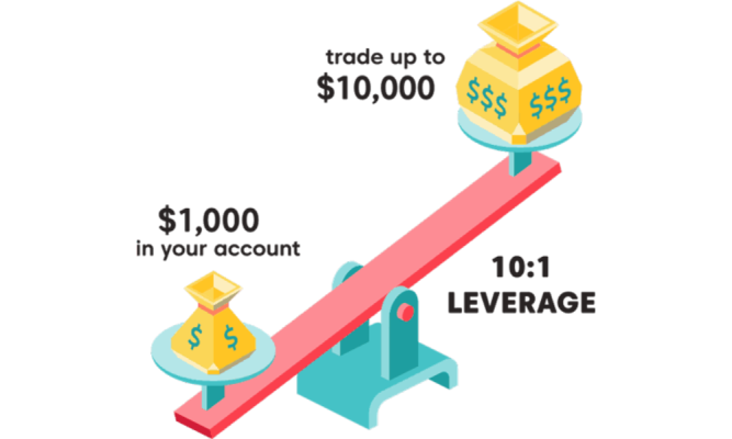 Đòn bẩy là gì? 3 cách sử dụng đòn bẩy trong Forex hiệu quả 4 Lựa chọn đòn bẩy phù hợp