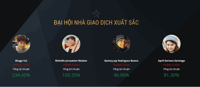 Trở thành nhà giao dịch hàng đầu với giải thưởng lên đến $1.000 từ HFM 3 Một số Nhà giao dịch tiêu biểu