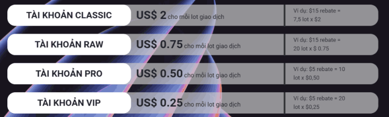 Giao dịch càng nhiều kiếm càng nhiều tiền cùng Tickmill 4 Mức thưởng chương trình "Giao dịch càng nhiều, kiếm càng nhiều tiền"