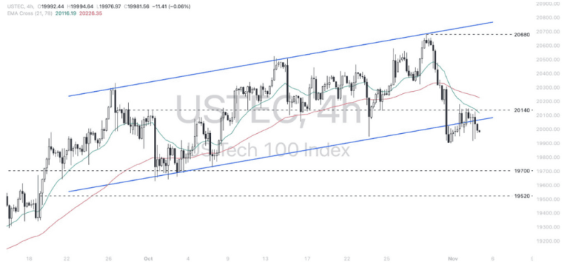 Phân tích thị trường Forex ngày 05/11/2024 11 Phân tích kỹ thuật Nasdaq 100 (USTEC) ngày 05/11/2024