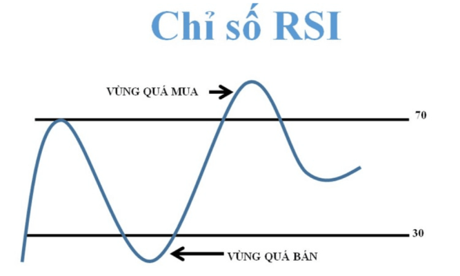 RSI là gì? Nắm bắt tín hiệu thị trường với chỉ báo RSI trong Forex 2 Relative Strength Index