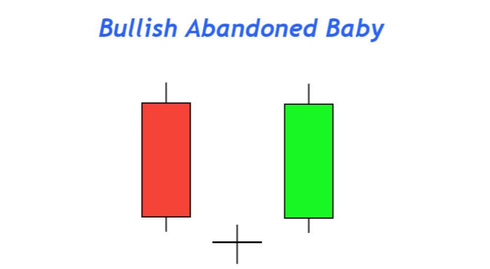 Tổng hợp các mô hình nến đảo chiều phổ biến trong giao dịch Forex 9 Bullish Abandoned Baby