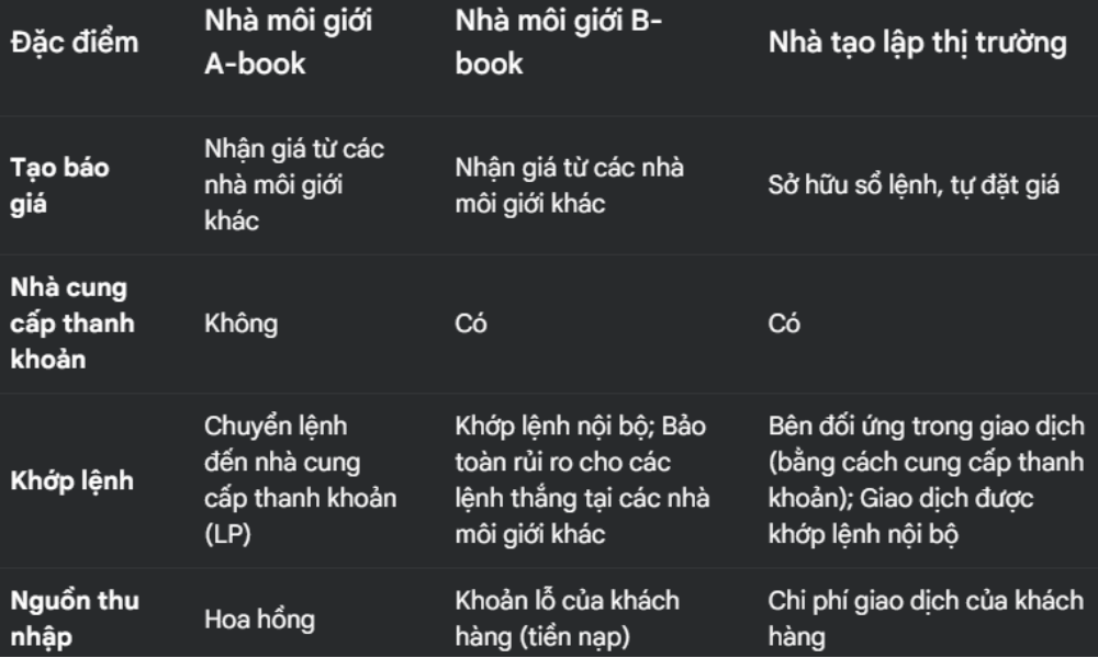 Tìm hiểu rõ hơn về các hình thức nhà môi giới trên sàn Exness 4 Các hình thức nhà môi giới trên sàn Exness