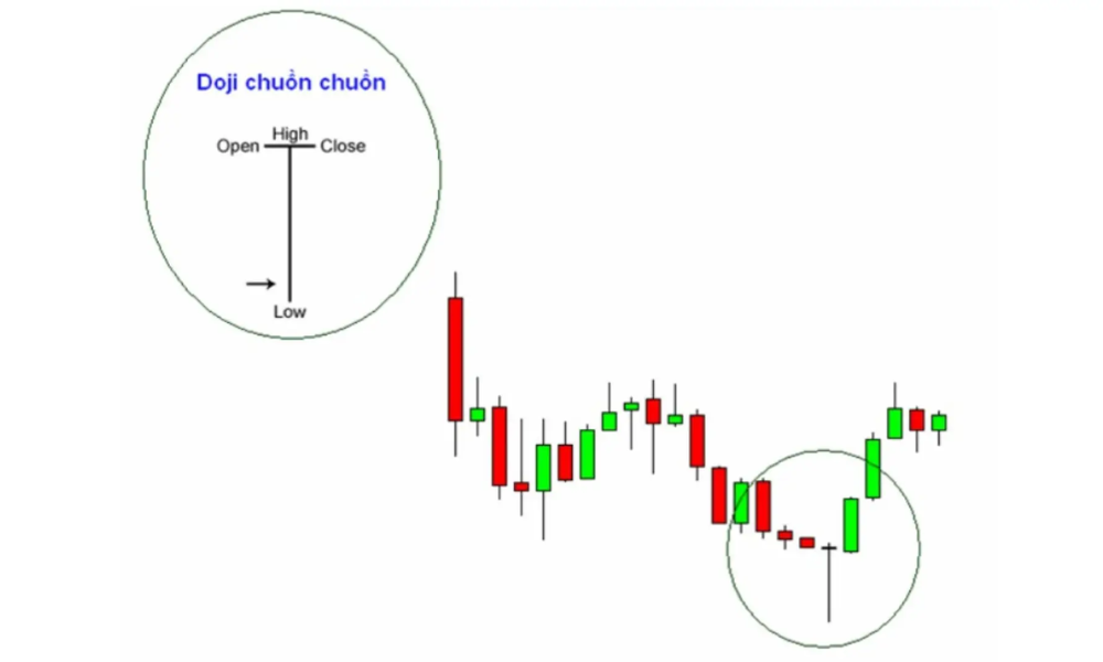 Tổng hợp các mô hình nến đảo chiều phổ biến trong giao dịch Forex 3 Dragonfly Doji
