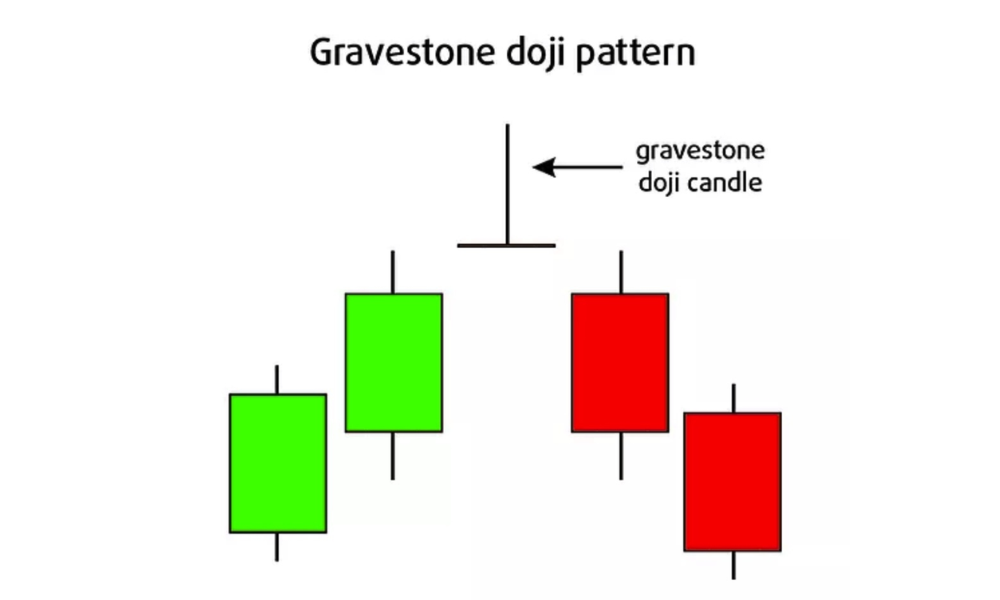 Tổng hợp các mô hình nến đảo chiều phổ biến trong giao dịch Forex 11 Gravestone Doji
