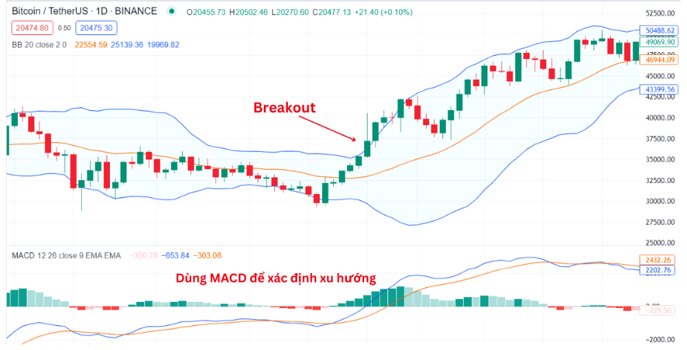 MACD là gì? Hướng dẫn trader cách sử dụng chỉ báo MACD hiệu quả 8 MACD kết hợp với Bollinger Bands