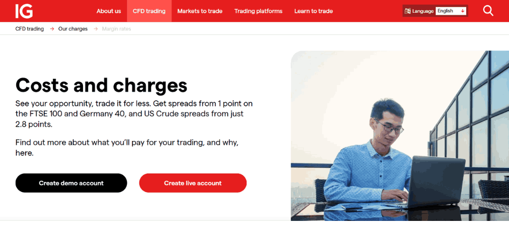 Sàn IG Markets có lừa đảo không? Đánh giá chi tiết sàn IG Markets 4 Đòn bẩy và phí hoa hồng tại sàn IG Markets