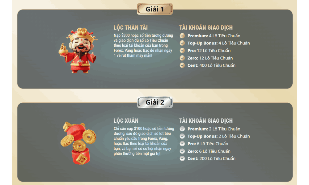 Cơ hội trúng thưởng hấp dẫn với chương trình Thần Tài May Mắn từ HFM 3 Điều kiện tham gia