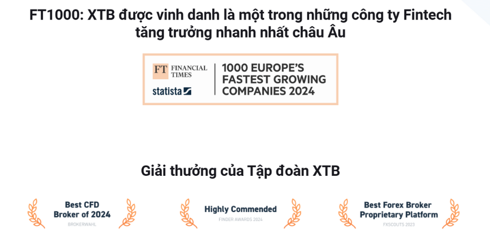 Sàn XTB có lừa đảo không? Đánh giá chi tiết sàn XTB năm 2025 5 Giải thưởng sàn XTB
