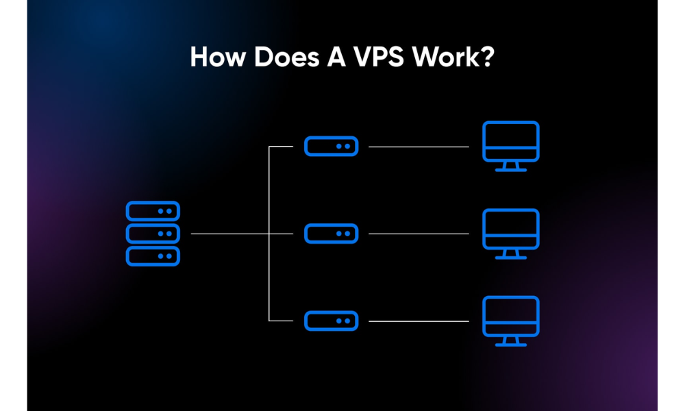 VPS Exness là gì? Tổng hợp tất tần tật những điều bạn cần biết 2 Giới thiệu về VPS