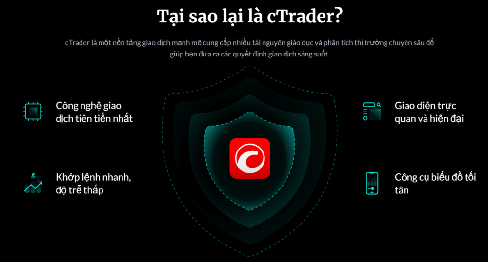 Sàn CPT Markets có lừa đảo không? Đánh giá sàn CPT Markets năm 2025 5 nền tảng ctrader