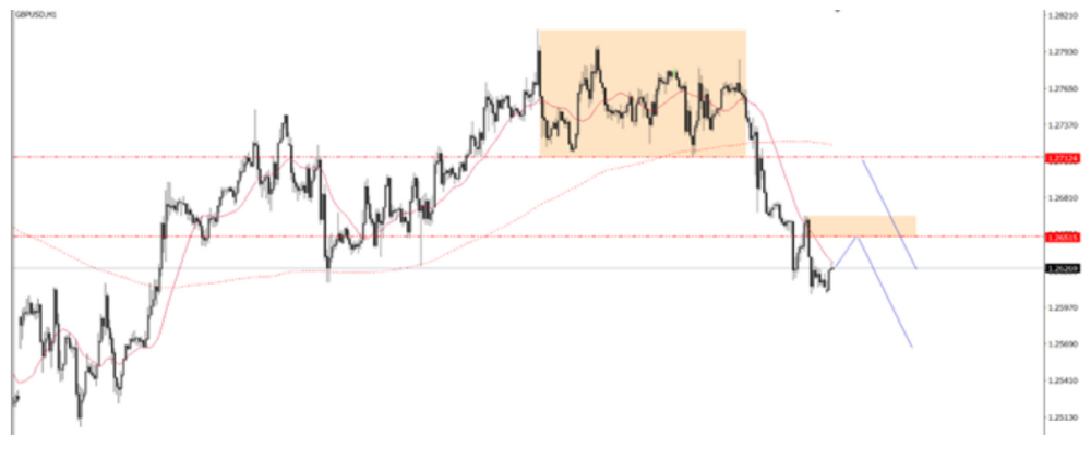 Phân tích thị trường Forex 16/12/2024 3 Phân tích kỹ thuật GBPUSD ngày 16/12/2024