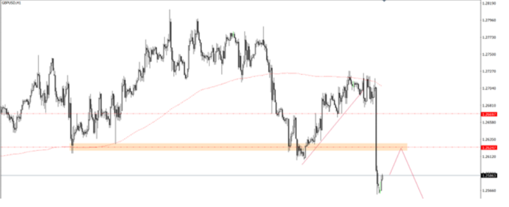 Phân tích thị trường Forex ngày 19/12/2024 3 Phân tích kỹ thuật GBPUSD ngày 19/12/2024