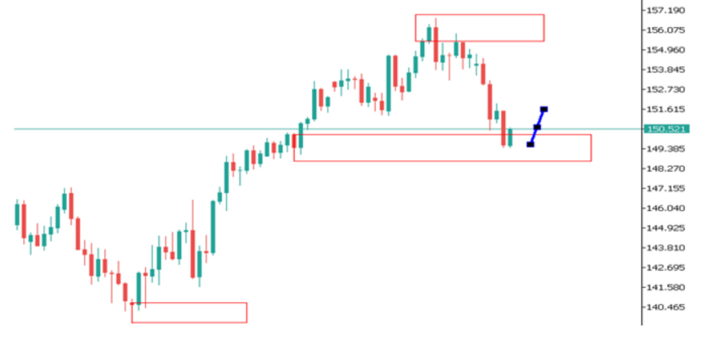 Phân tích thị trường Forex ngày 02/12/2024 5 Phân tích kỹ thuật USDJPY ngày 02/12/2024