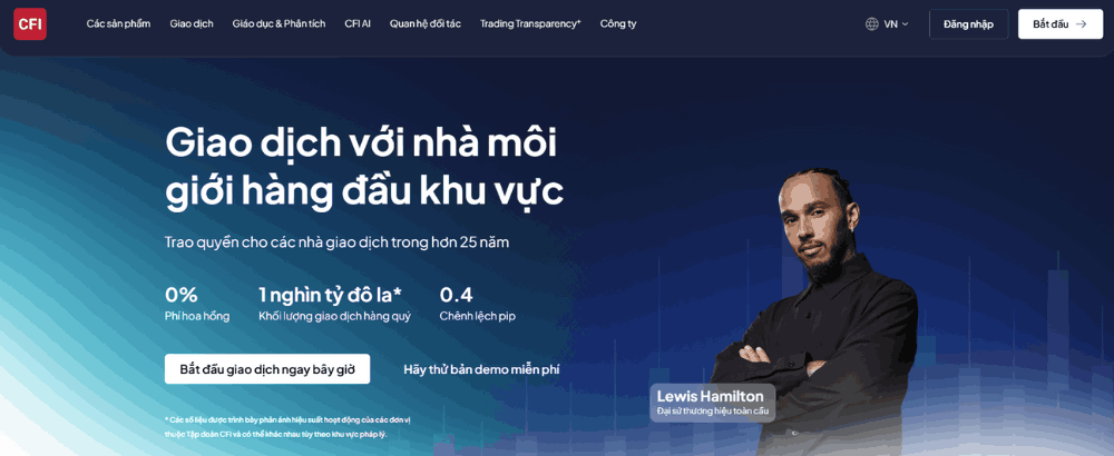 Sàn CFI Group có uy tín không? Đánh giá chi tiết sàn CFI Group 2025 2 sàn cfi group là gì
