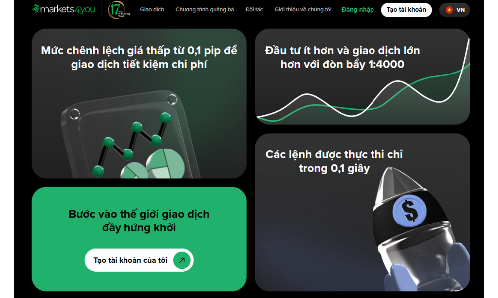 Sàn Markets4you có lừa đảo không? Đánh chi tiết sàn Markets4you 2 sàn markets4you là gì