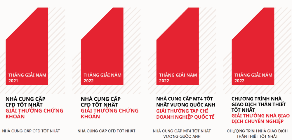 Sàn AXI có lừa đảo không? Đánh giá chi tiết sàn AXI mới nhất 2025 4 Thành tựu của sàn AXI