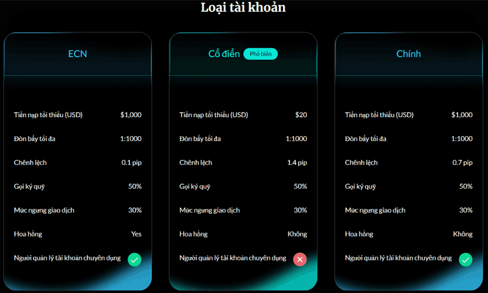 Sàn CPT Markets có lừa đảo không? Đánh giá sàn CPT Markets năm 2025 3 thông tin 3 loại tài khoản cpt (1)