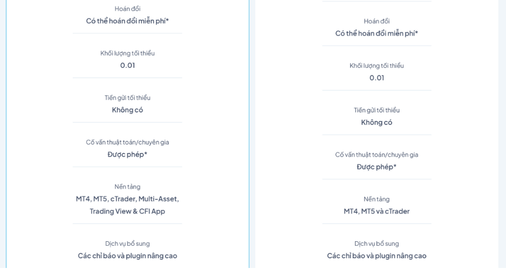Sàn CFI Group có uy tín không? Đánh giá chi tiết sàn CFI Group 2025 4 thông tin cơ bản về 2 loại tài khoản - 2