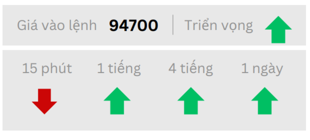 Phân tích thị trường Forex ngày 02/12/2024 8 Triển vọng BTC ngày 02/12/2024