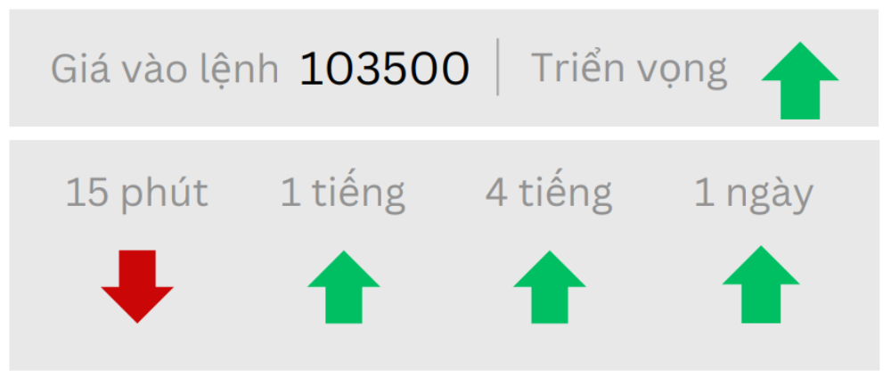 Phân tích thị trường Forex 16/12/2024 10 Triển vọng BTC ngày 16/12/2024