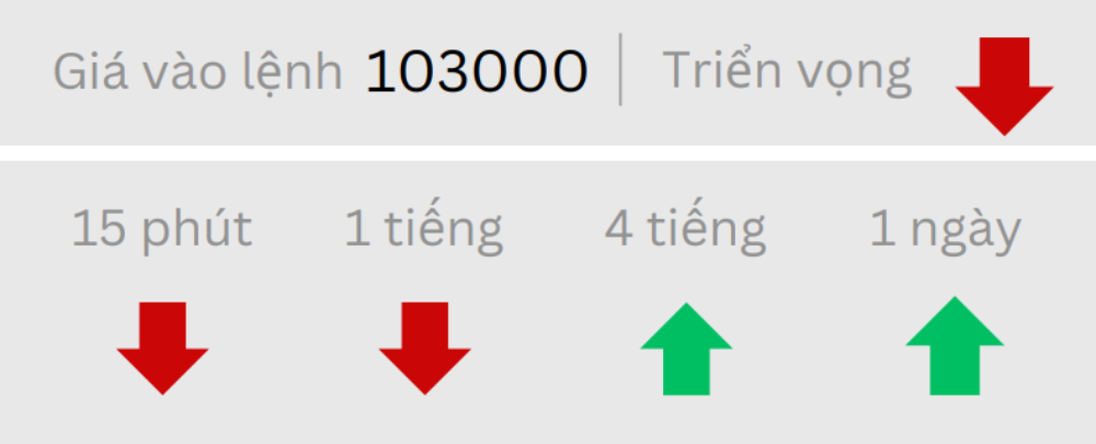 Phân tích thị trường Forex ngày 19/12/2024 9 Triển vọng BTC ngày 19/12/2024