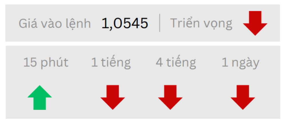 Phân tích thị trường Forex ngày 02/12/2024 2 Triển vọng EURUSD ngày 02/12/2024