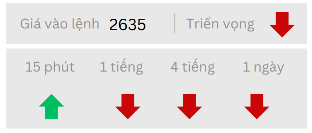 Phân tích thị trường Forex ngày 02/12/2024 6 Triển vọng GOLD ngày 02/12/2024