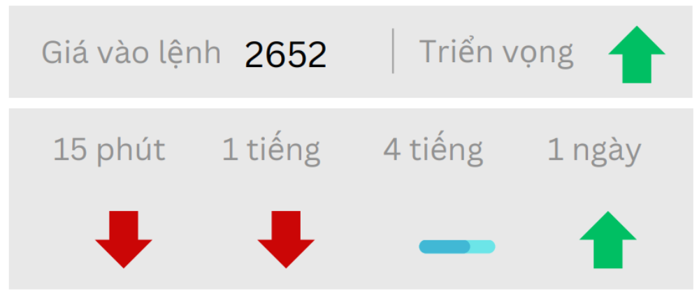 Phân tích thị trường Forex 16/12/2024 8 Triển vọng GOLD ngày 16/12/2024