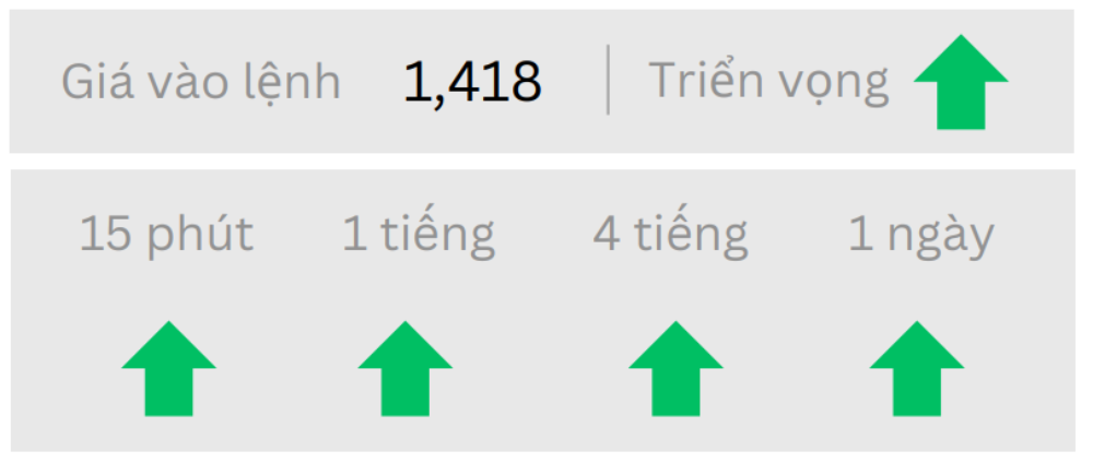 Phân tích thị trường Forex 16/12/2024 4 Triển vọng USDCAD ngày 16/12/2024