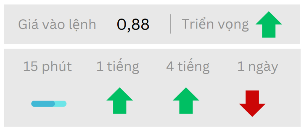 Phân tích thị trường Forex 16/12/2024 6 Triển vọng USDCHF ngày 16/12/2024