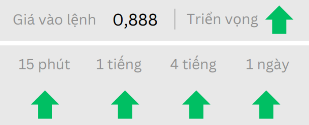 Phân tích thị trường Forex ngày 19/12/2024 6 Triển vọng USDCHF ngày 19/12/2024