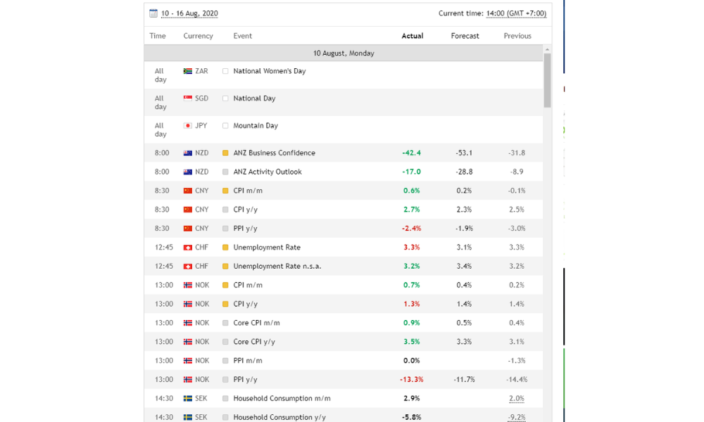 Cập nhật tin tức Forex uy tín và nhanh chóng nhất ở đâu cho người mới? 3 Lịch kinh tế Forex