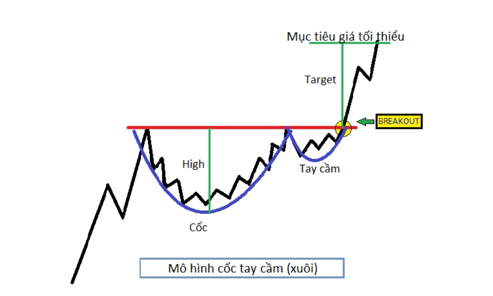 Mô hình cốc tay cầm là gì? Dấu hiệu nhận biết mô hình cốc tay cầm 2 Mô hình cốc tay cầm là gì