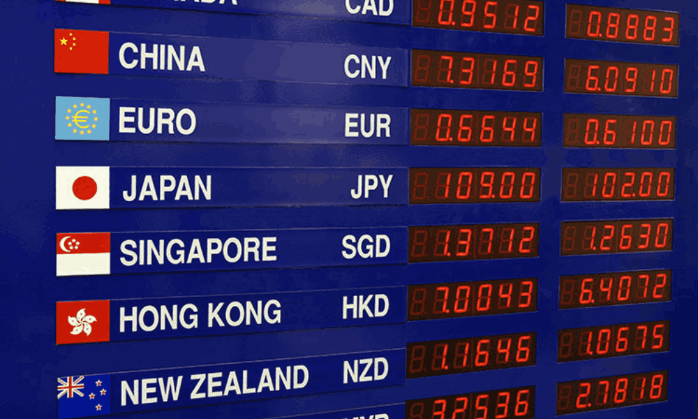 Bullish trong Forex là gì? Các mô hình Bullish phổ biến trong Forex 4 Quan sát hành vi giá