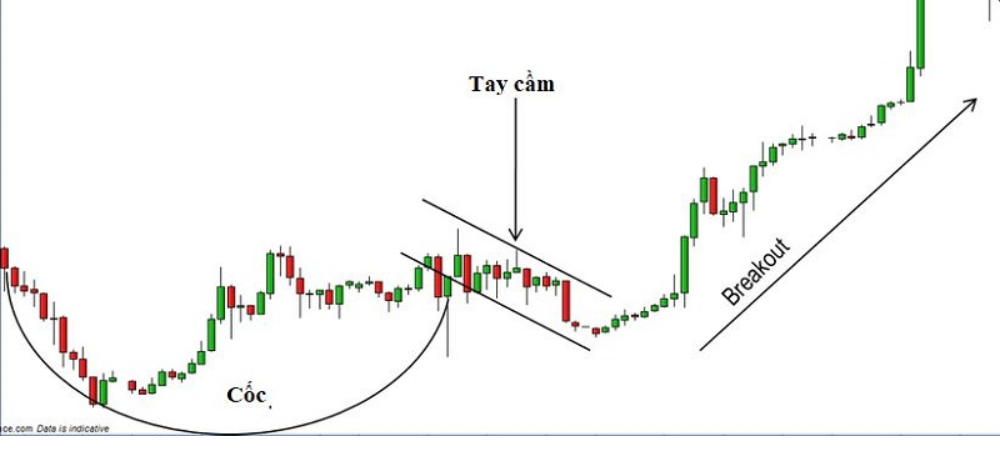 Mô hình cốc tay cầm là gì? Dấu hiệu nhận biết mô hình cốc tay cầm 3 Ý nghĩa của mô hình cốc cầm tay