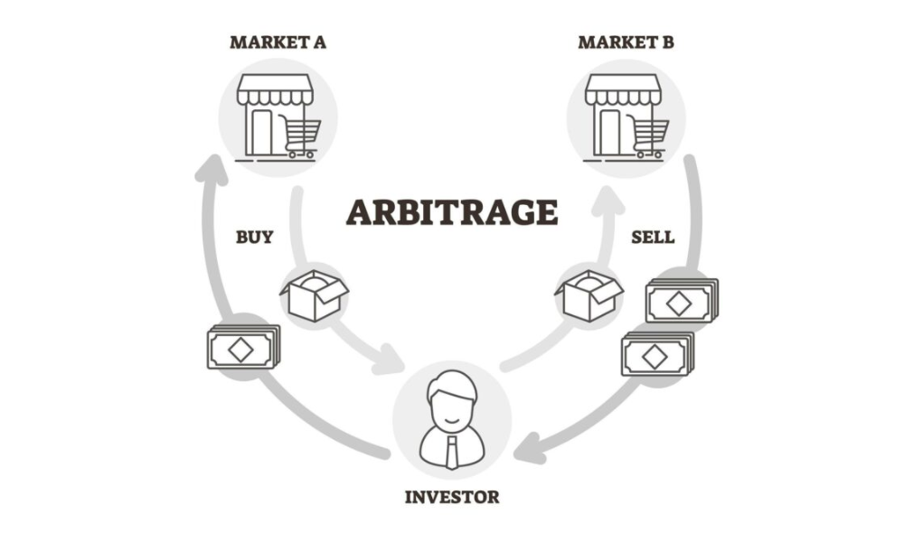 Algorithmic Trading là gì? Ưu và nhược điểm của Algorithmic Trading 5 Arbitrage Opportunities