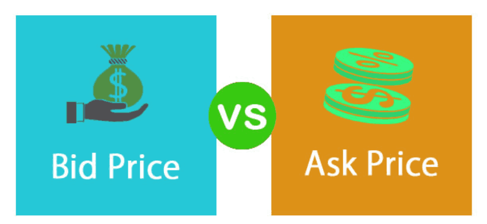 Giá Bid Ask trong Forex là gì? Mối quan hệ giữa Bid, Ask và Spread 2 Bid Ask trong Forex