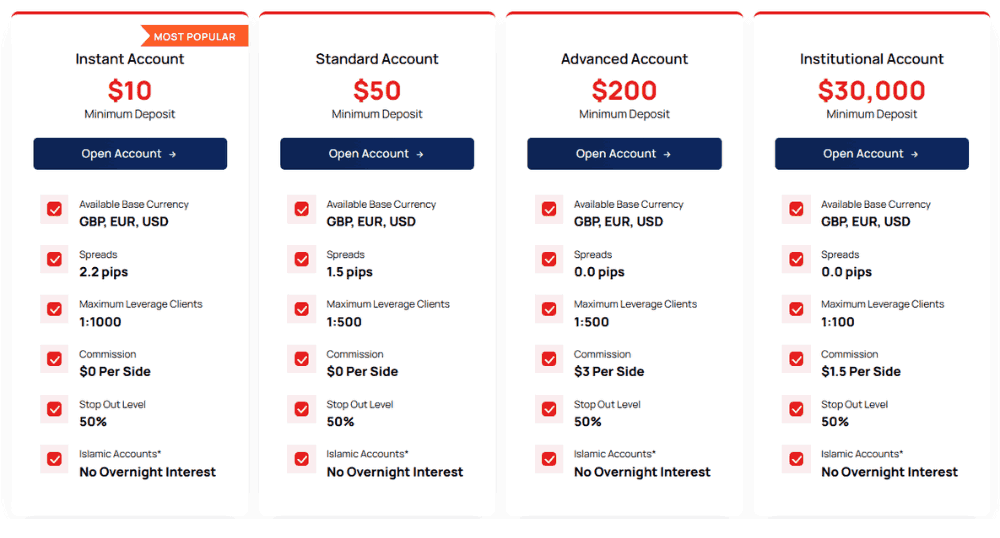 Sàn CWG Markets có lừa đảo không? Đánh giá sàn mới nhất 2025 3 Các loại tài khoản sàn CWG Markets