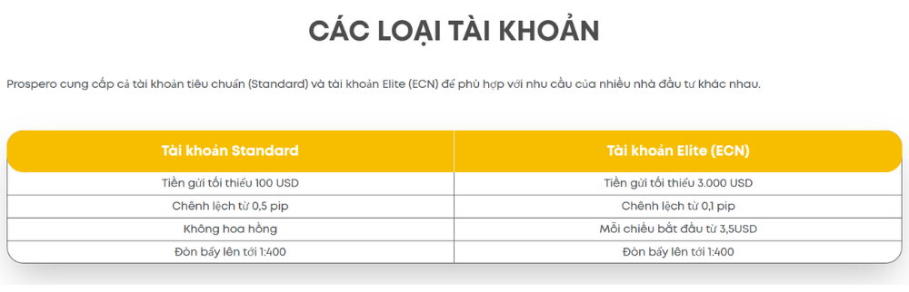 Sàn Prospero có lừa đảo không? Đánh giá sàn Prospero chi tiết 2025 3 các loại tài khoản sàn prospero