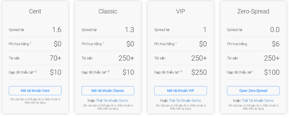 Các loại tài khoản trên sàn BDSwiss